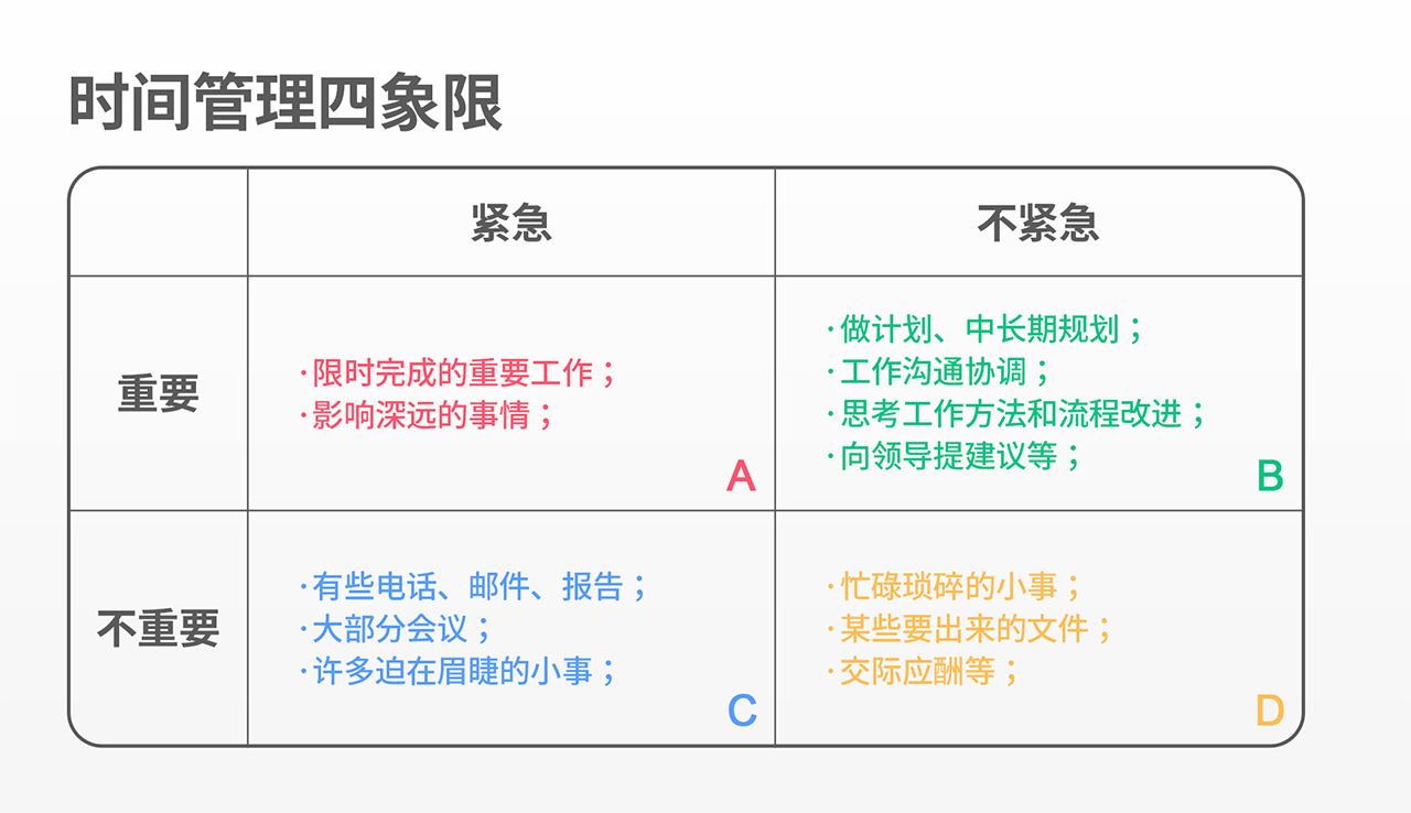 把工作看大白讲清楚：视觉化思维