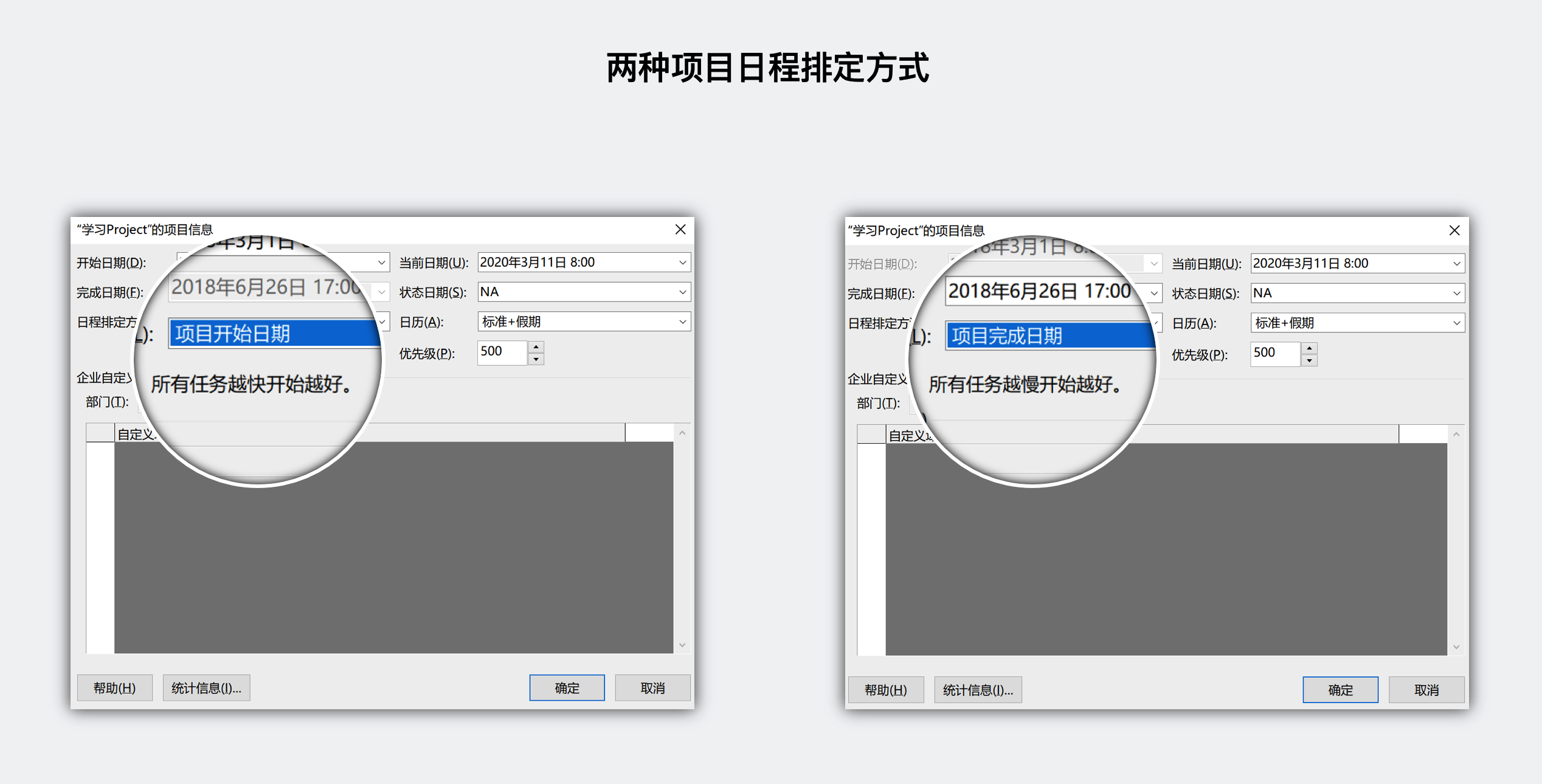 大话PM | 从 Project 看项目管理核心思想