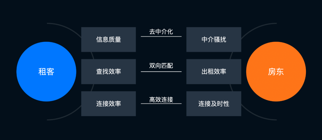 从0到1的项目中，设计师如何发挥代价？