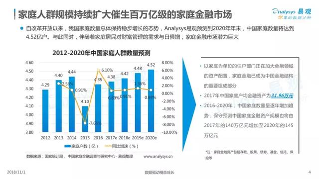 2018中国家庭金融市场分析报告