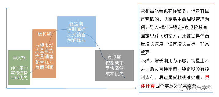 什么是数字化营销？跟数据阐明有什么干系？