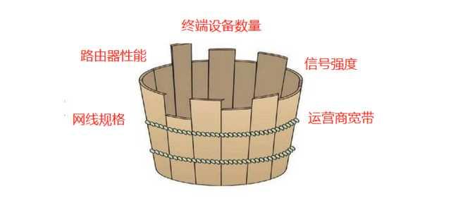 网速慢的解决办法（手把手教你家庭网络解决方案）