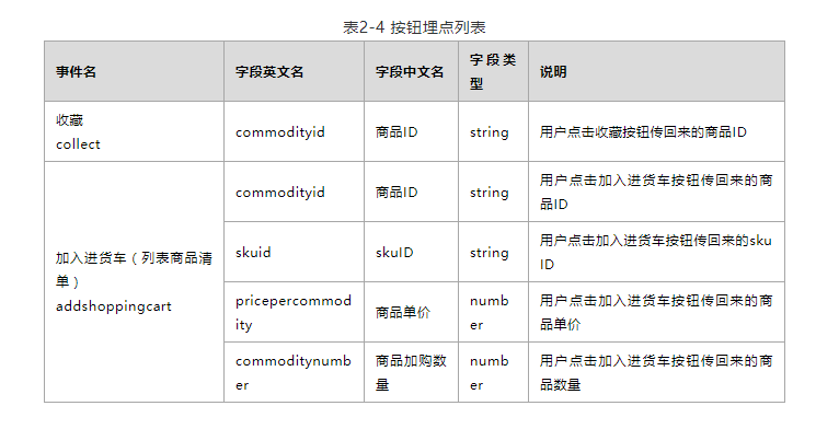 数据收罗实战：商品详情页数据埋点