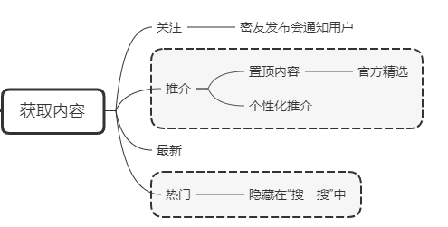 陌生人社交「Soul」如何逃过微信的收割？