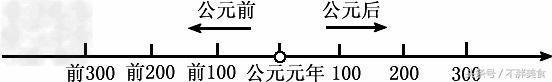 历史上常说的“公元前”.“公元后”是怎么来的？