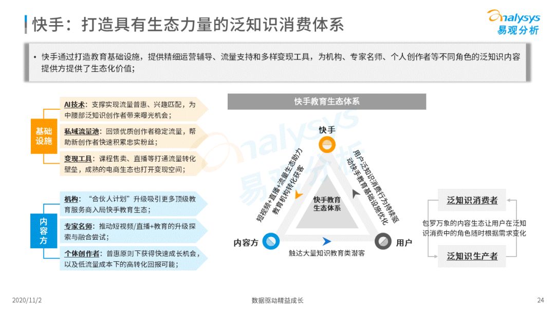 2020中国网络视频平台泛常识消费专题阐明