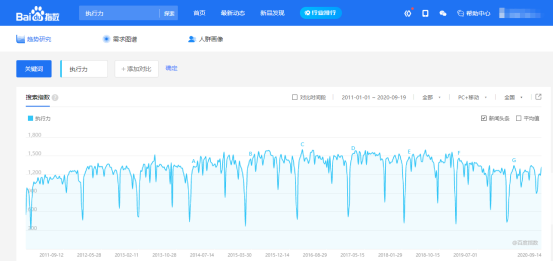 差异阶段运营人的本领晋升模子