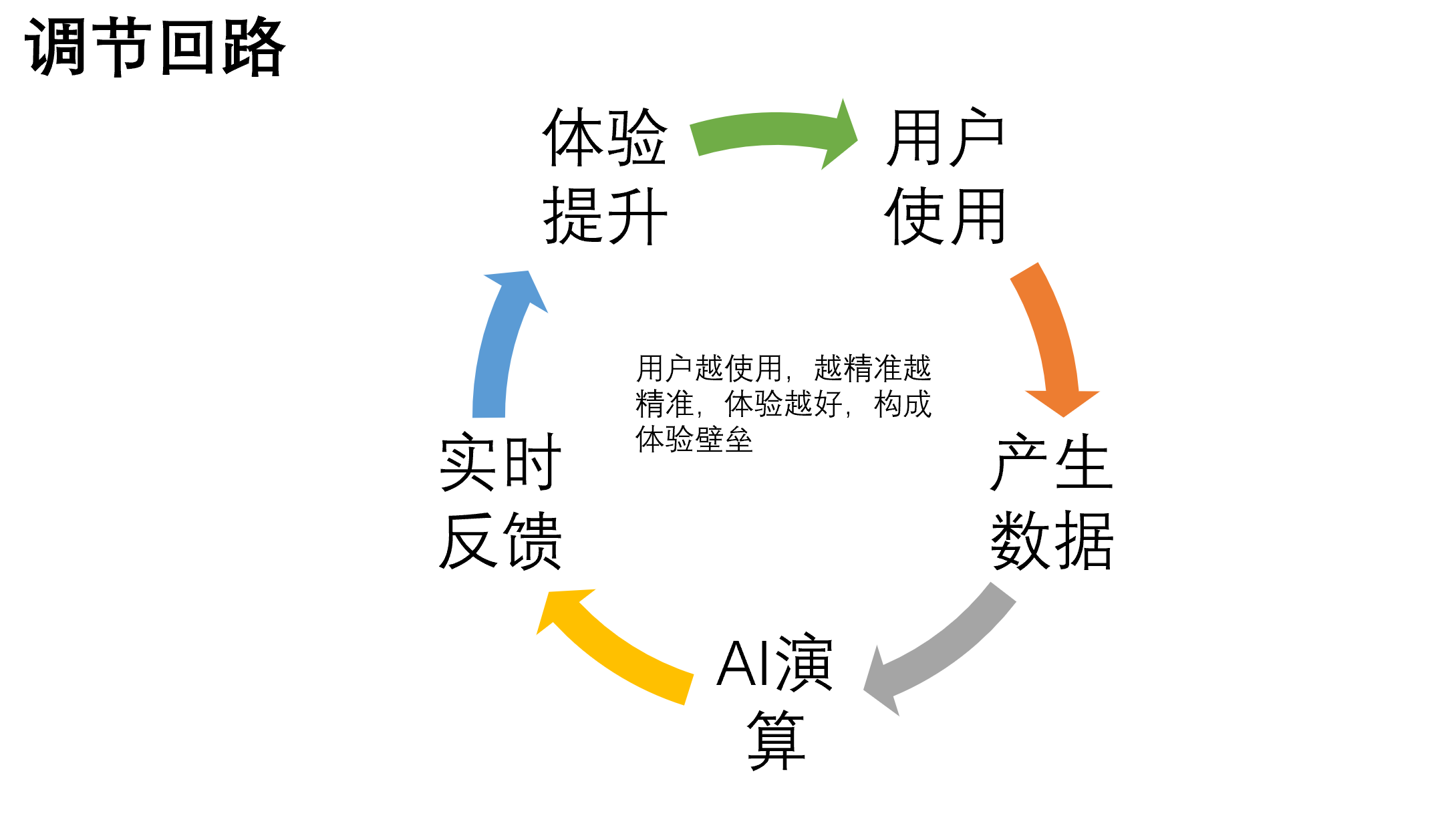 社交产物：小我私家书息填写背后的真相