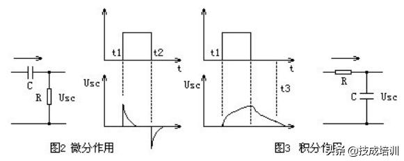 PID调节到底是什么？带你详解PID