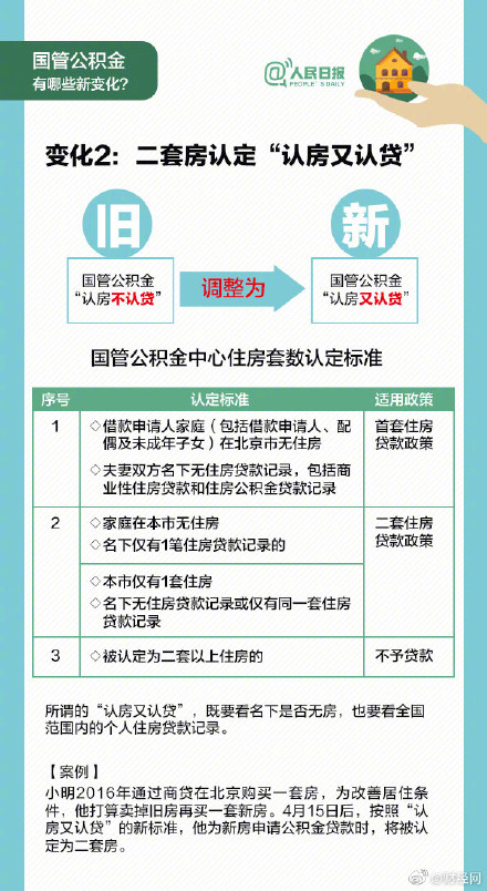 住房公积金提取不用提交纸质申请书真的吗？住房公积金要怎么提取步骤