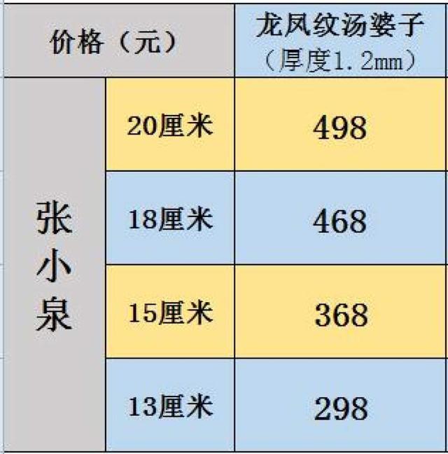 汤婆子界也有鄙视链！这个老上海家家都有的“取暖神器”，十分“鄙视”热水袋