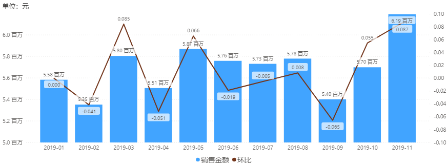 自行车销售阐明陈诉