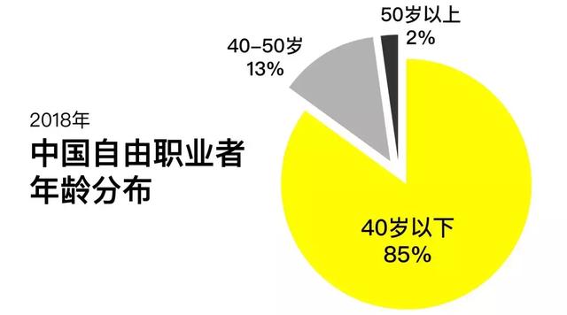 不想上班，又不敢辞职？43个不工作还赚钱的活法