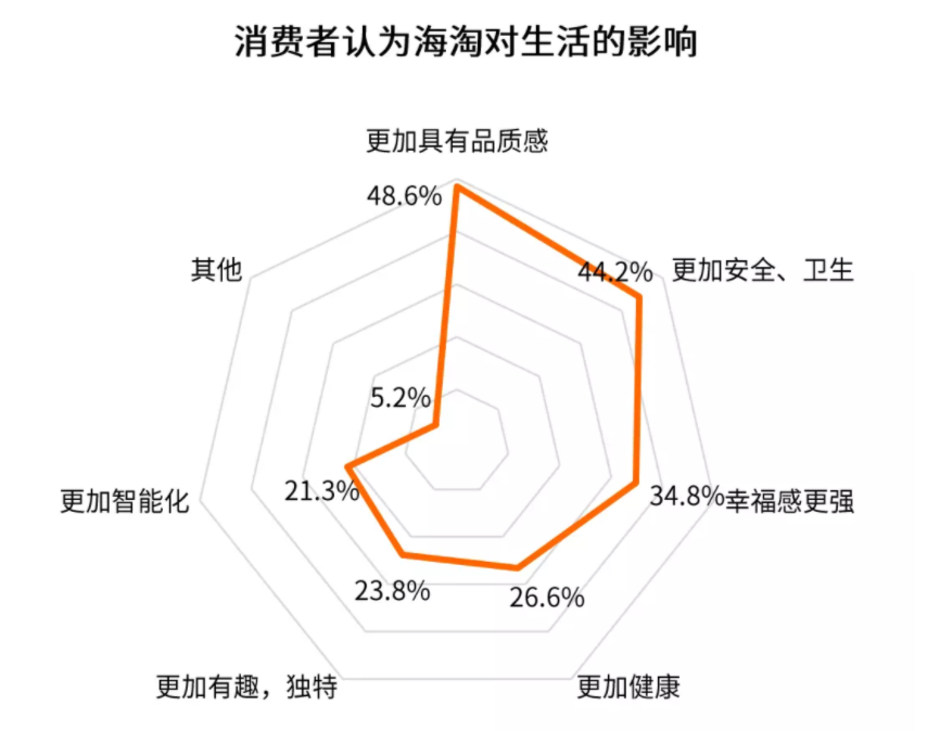 拆解考拉海购，看海淘市场格局