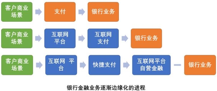 从跨界互联网实战，看银行金融科技蝶变