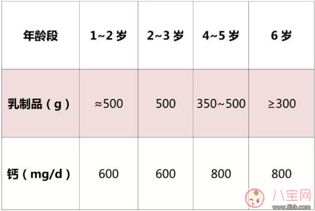 宝宝喝的牛奶选哪种比较好 1-6岁孩子牛奶选购指南