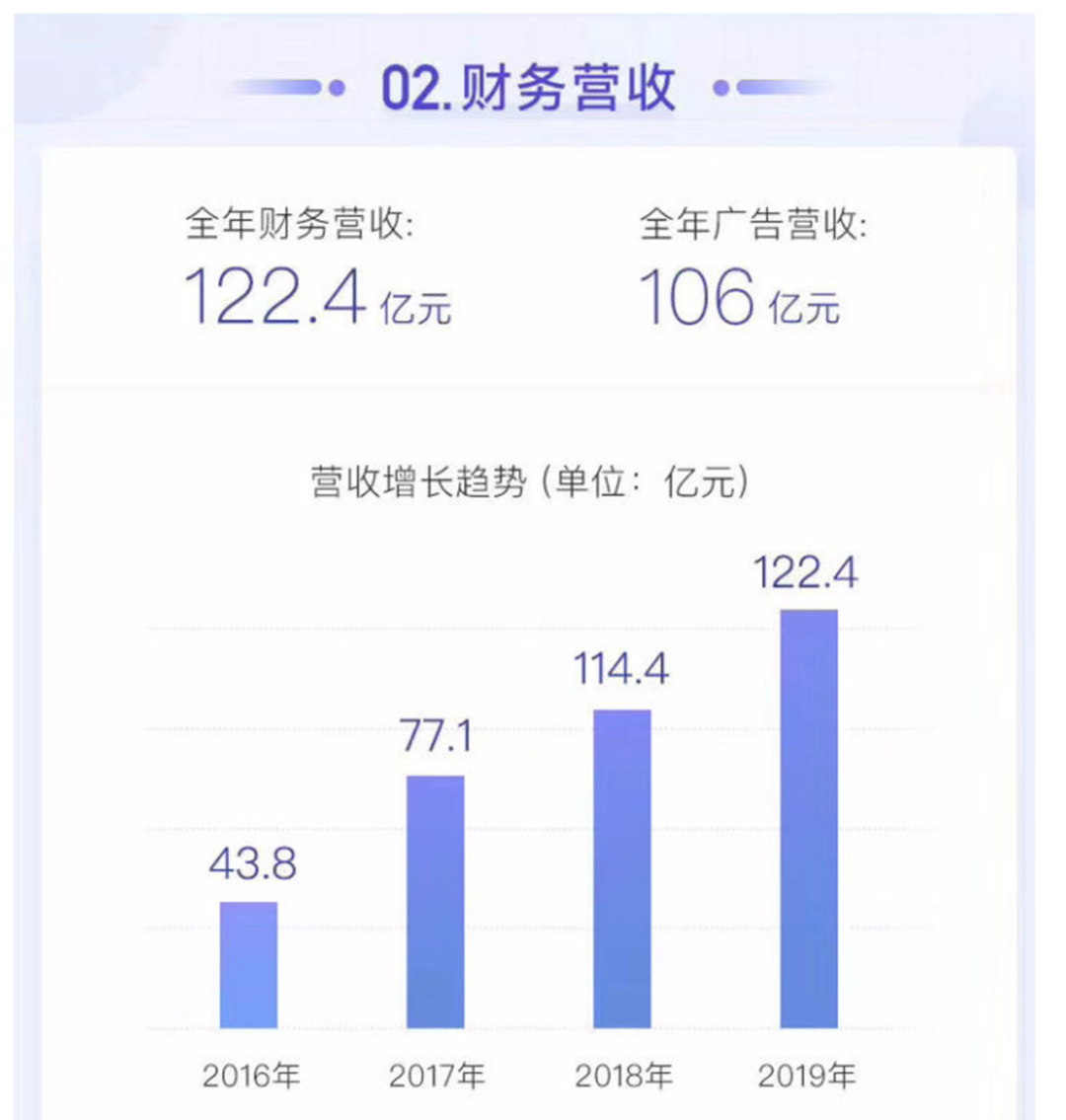 新浪微博上线「微博小店」，能否实现电商突围？