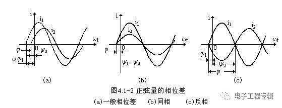 什么是相位滤波？相位滤波有什么作用？